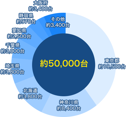 全国各所に多数の実績