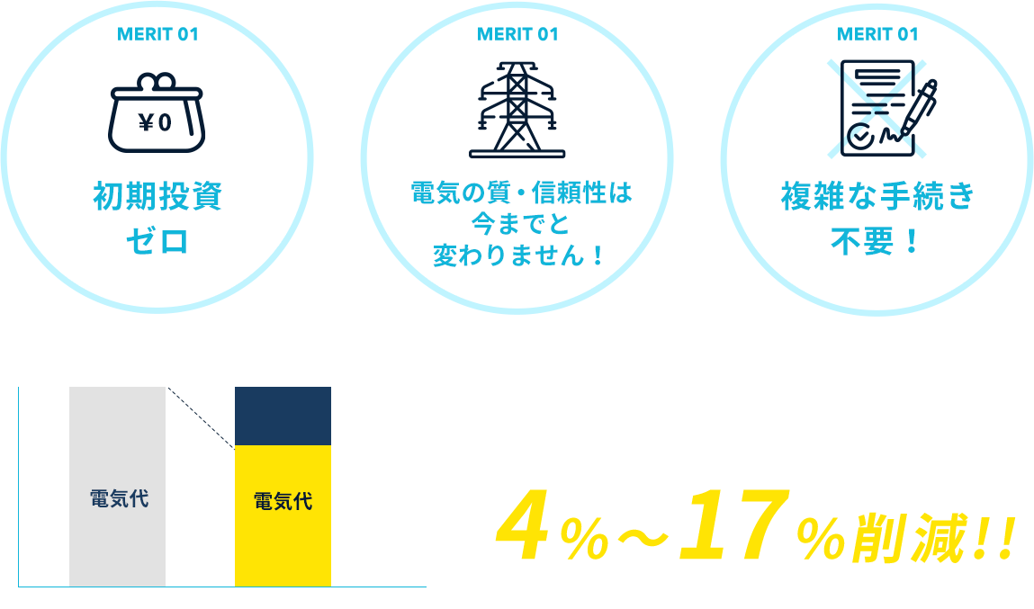 新電力導入のメリット