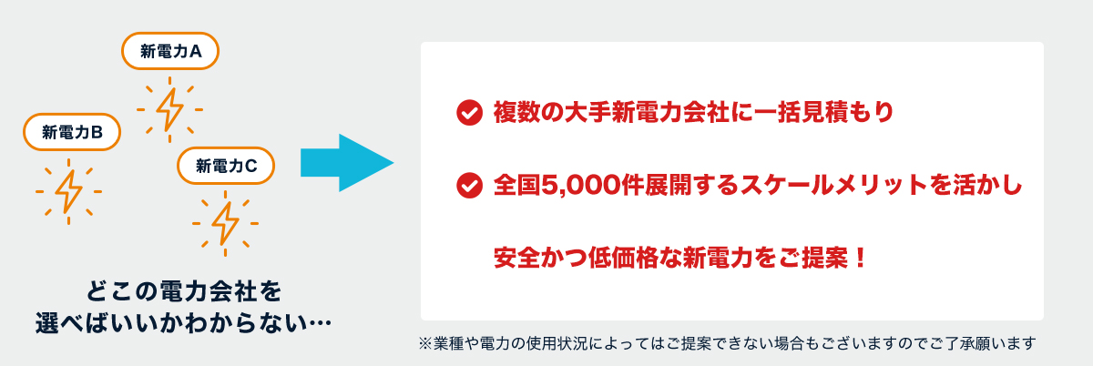 他社様との違いと特徴